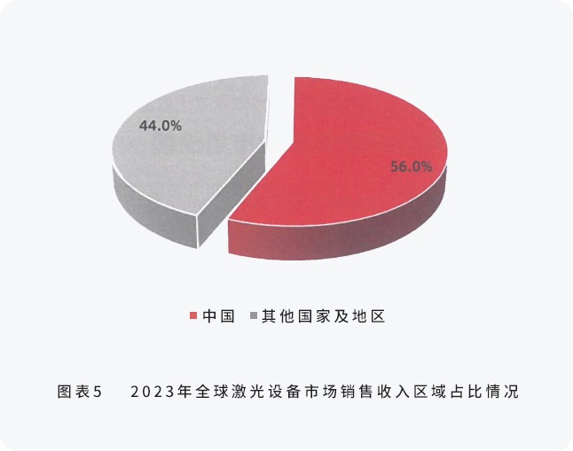 配圖4-邦德激光榮登全球機床TOP25， 激光切割品類第一.jpg