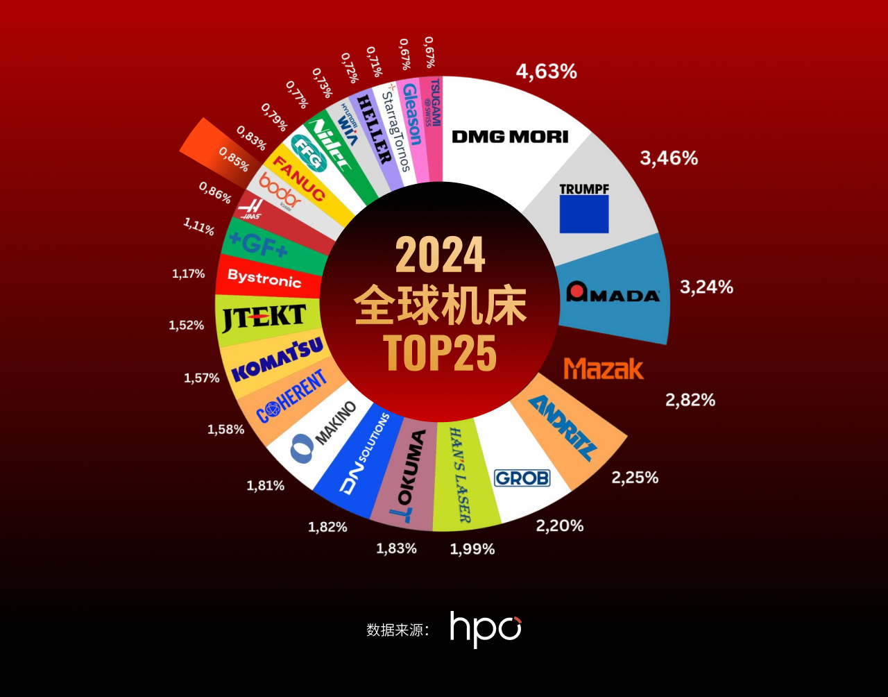 配圖1-邦德激光榮登全球機床TOP25， 激光切割品類第一.png
